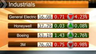 U.S. Stocks Drop on GE, Bank of America Results: Video