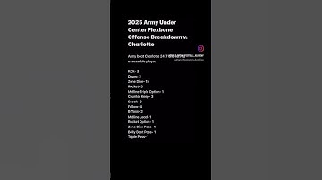 2025 Army Under Center Flexbone Offense Breakdown v. Charlotte