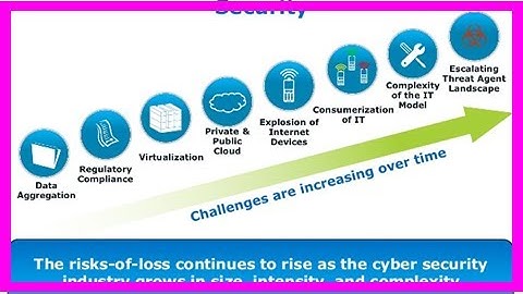 Latest News Today - Cyber security briefing