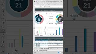 How to layout a Project Management template in Excel.. #excel #education #exceltraining #exceltips