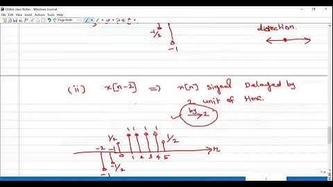 Basic Operations on Discrete time signals