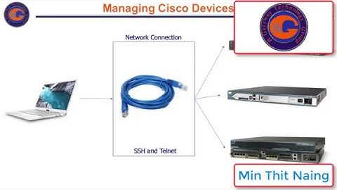 CCNA-Tutorial-4.Managing Cisco Devices Using Telnet & SSH