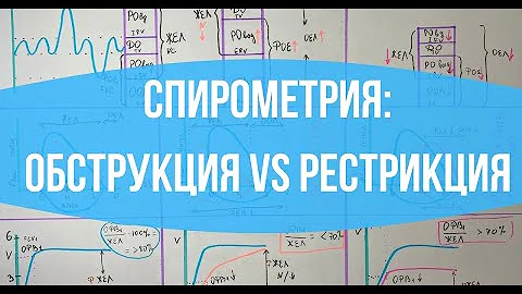 ДЫХАНИЕ: Спирометрия / ФВД / Обструктивный и рестриктивный тип