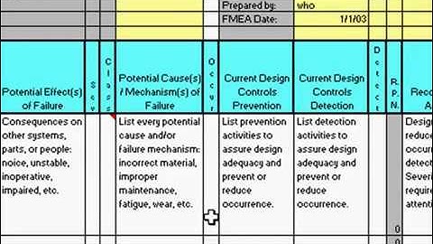 FMEA Template in Excel to Perform Failure Modes and Effects Analysis 640x360
