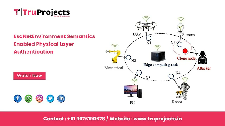 EsaNetEnvironment Semantics Enabled Physical Layer Authentication