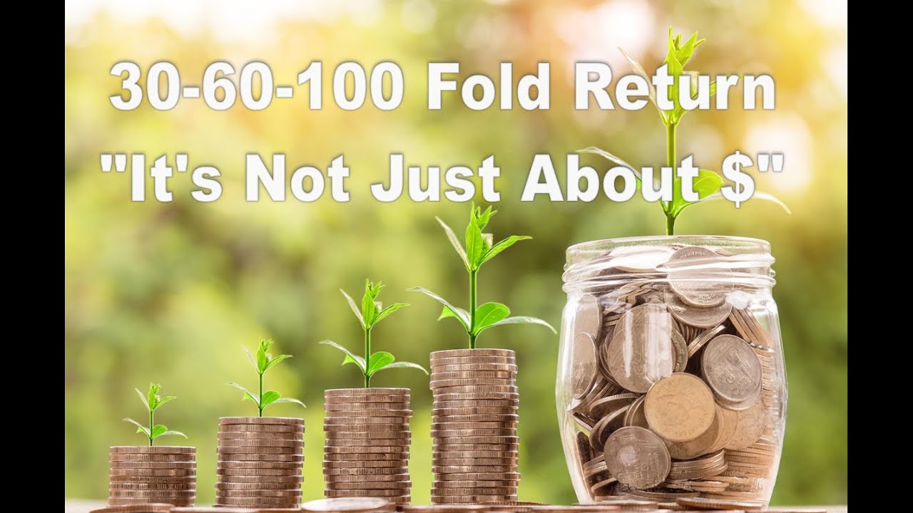30 60 100 Fold Return It s Not Just About Thursday Night In The 30 60 100 Fold Return It s Not Just About Thursday Night In The