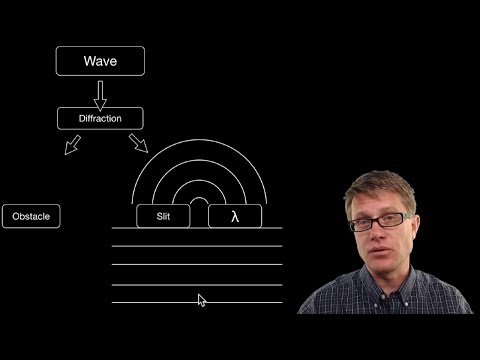 Video: Hvad er diffraktion af en bølge?
