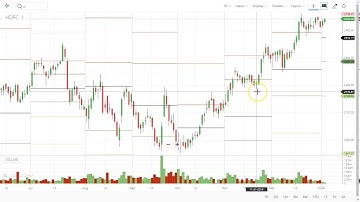 Simple Stock Selection Strategies | Pivot Points For Short Term Trading By Abhijit Zingade