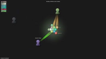 sindresorhus/get-port - Gource visualisation