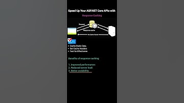Speed Up Your ASP.NET Core API with Response Caching | #coding #shorts #dotnetcore #apidesign #sql