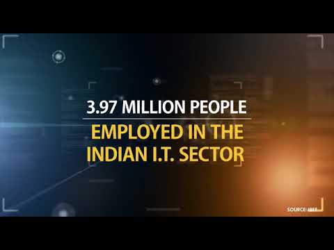 aptech - video from Aptech Learning Academy