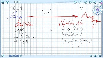 csharp #4 - Nesne Yönelimli Programlama Tekniği, This Kavramı ve Referans Modeli