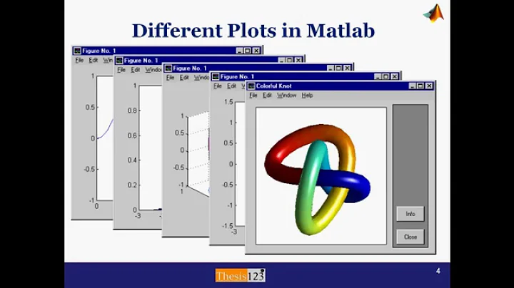 Quick MATLAB Plotting and Line Specifiers in MATLAB