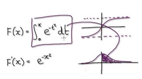 Video 1690 - ERF Function