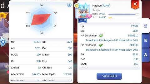 HOW TRASH LVL 1 EXCEED BREAK SKILL IS FOR RANGER -  Ragnarok Mobile : Eternal Love