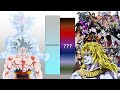 Goku VS All Anime Main Villains POWER LEVELS Over The Years All Forms DB DBZ DBGT SDBH