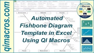 Fishbone Diagram Template (Automated) in Excel using QI Macros