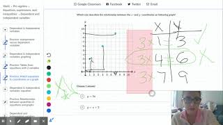 Match equations to coordinates on a graph (practice) | Khan Academy