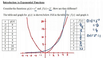 Introduction to Exponential Functions
