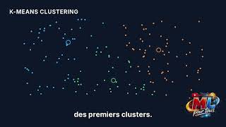 Comprendre K-Means En Moins Dune Minute Lalgorithme De Clustering Le Plus Populaire