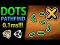 Unity DOTS Pathfinding Concepts