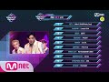 What are the TOP10 Songs in 4th week of October? KPOP TV Show | M COUNTDOWN 20201022 EP.687