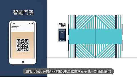 YOOV PROPERTY - 物業管理系統 - 天天要聞