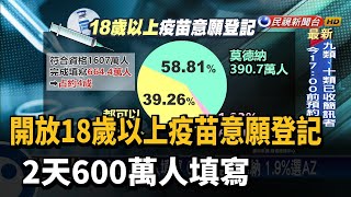 九類+十類已收簡訊者 今17:00前預約施打-民視台語新聞