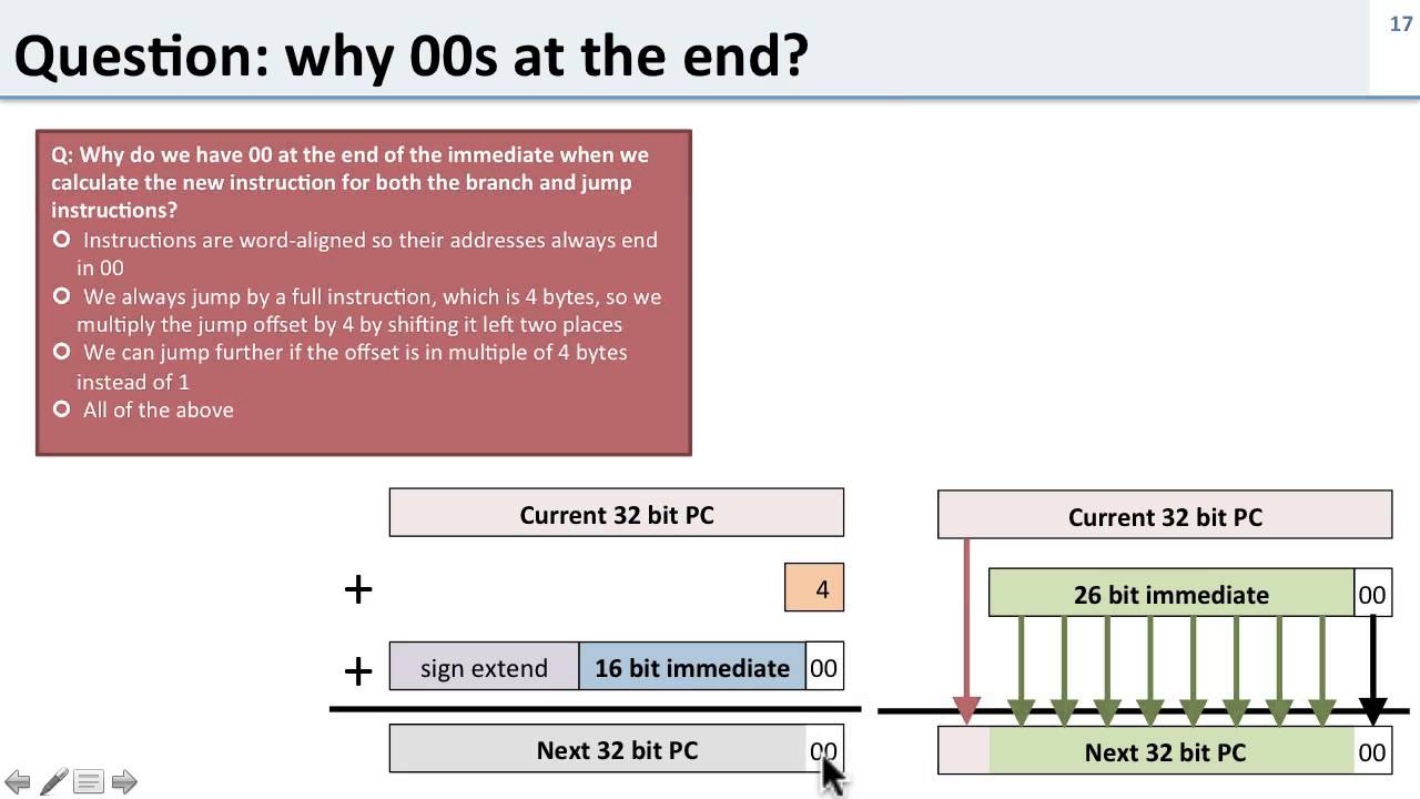 Mips Jump Instruction