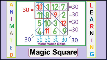 How to create a Magic square | magic square trick | magic tricks | Shortcut world in Online CSK |