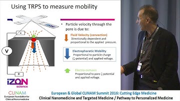 Recent Developments in Measurement for Nanomedicine