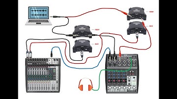How to use Backing & Click Tracks for Live Performance (for Drummers & Keyboardist)
