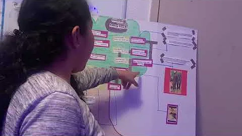 Joanna Gutierrez Family Tree Presentation- EDF2085