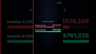 Your 1% mutual fund fee costs you $186,876 #shorts