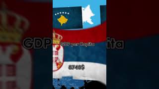 Kosovo VS Serbia (Requested) Part 37 screenshot 5