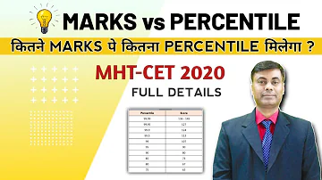 What are cut off marks?