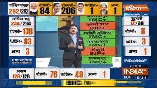 West Bengal Election Result: पश्चिम बंगाल विधानसभा चुनाव नतीजों में TMC ने 205 सीटों पर ली बढ़त