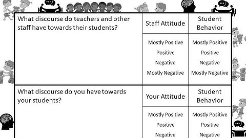 Making a Graphic Organizer | Teacher Guide | Microsoft PowerPoint