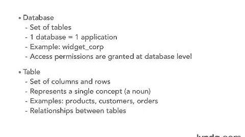 078  MySQL   вступление (Lynda.com) Изучаем php