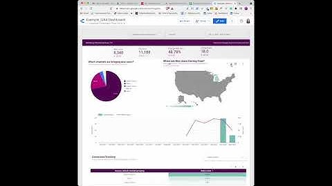 GA4 Data Studio Dashboard Template