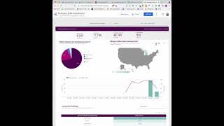 GA4 Data Studio Dashboard Template