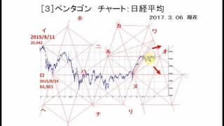 Web seminar 20170313-2