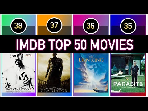 Imdb Top 50 Movies - Most Imdb Rated Movies - Youtube