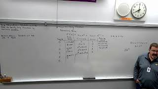 HA2 Sec 5-1 Polynomial Functions
