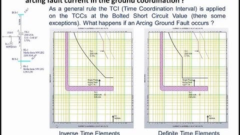 Ground Fault Protection & Protection Coordination