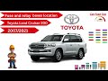 (Car fuse tap) Toyota Land Cruiser 200 Fuse and relay box diagrams and 2007/2021