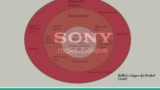 Future Marketing Task 1 - Sony VR