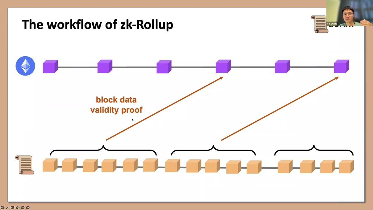 "Scroll design, architecture, and challenges" (Ye Zhang, Scroll)