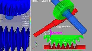 The behavior of the worm gear - 3