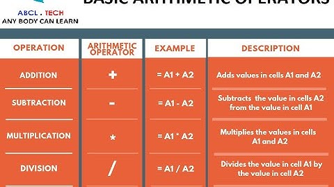 18 - #Arithmetic #Operators and Formulas